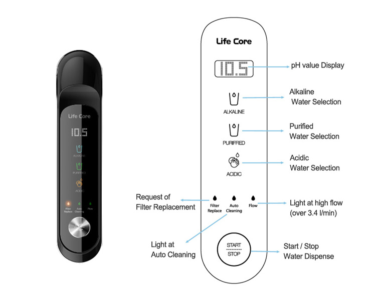 3000FA Faucet Details