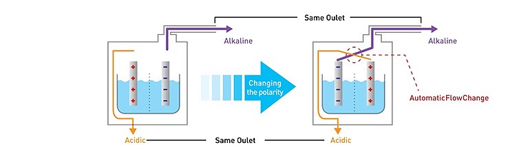 Unique cleaning process of 5000